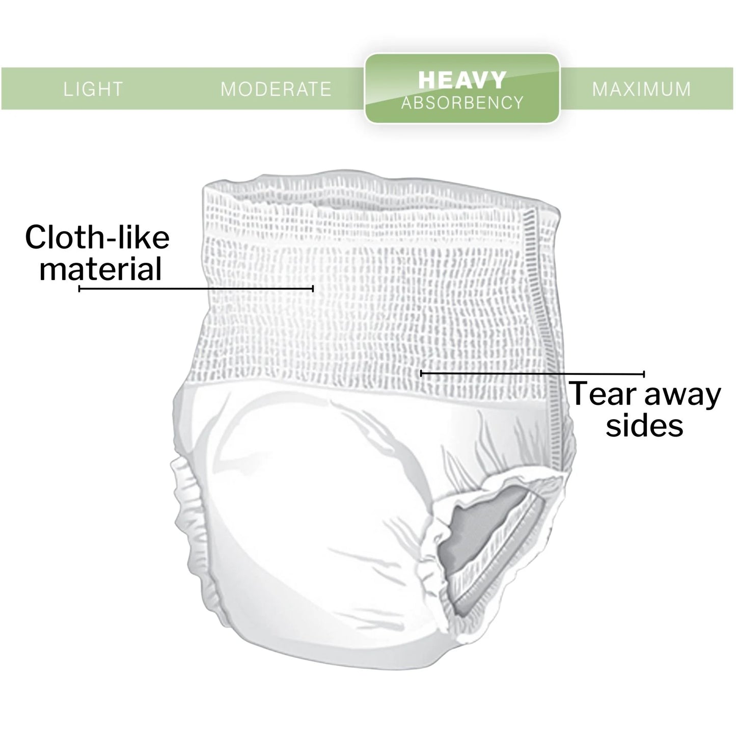 Ultra Underwear, Incontinence, Heavy Absorbency, 2XL, 12 Ct
