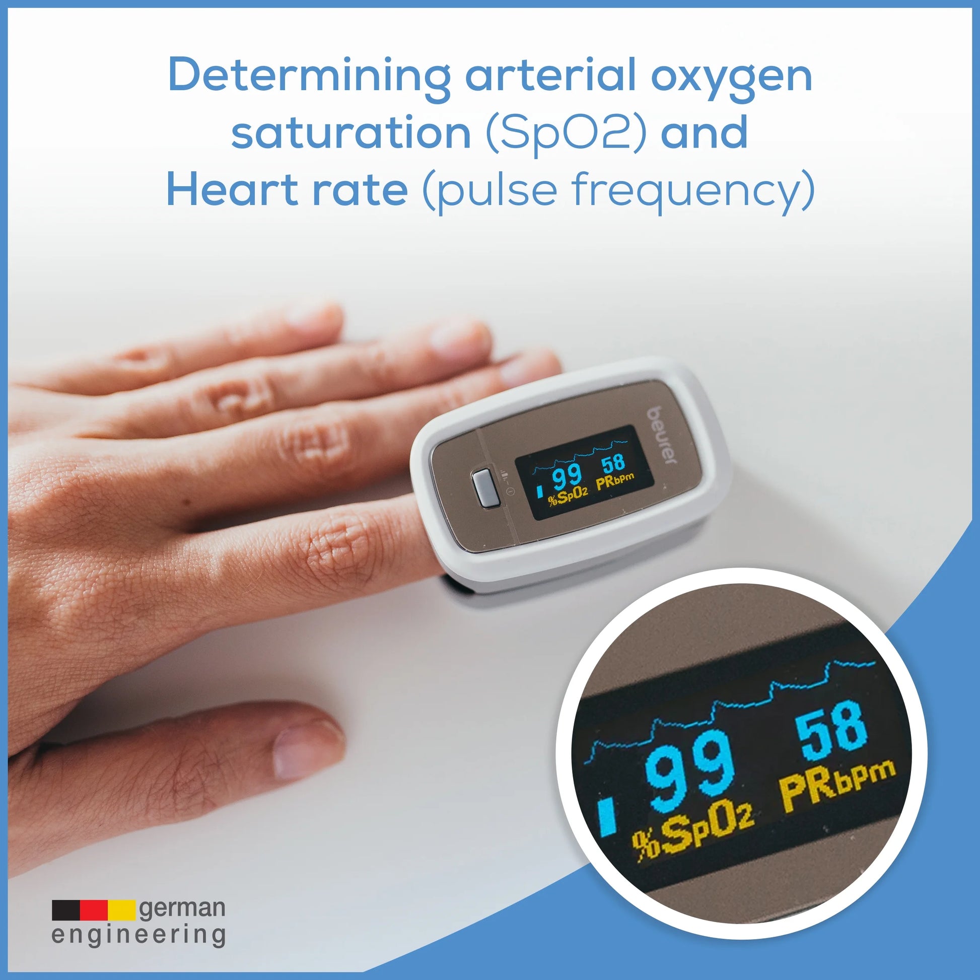PO30 Digital Fingertip Pulse Oximeter Blood Oxygen Saturation & Pulse Rate Monitor by  North America, 1 Count