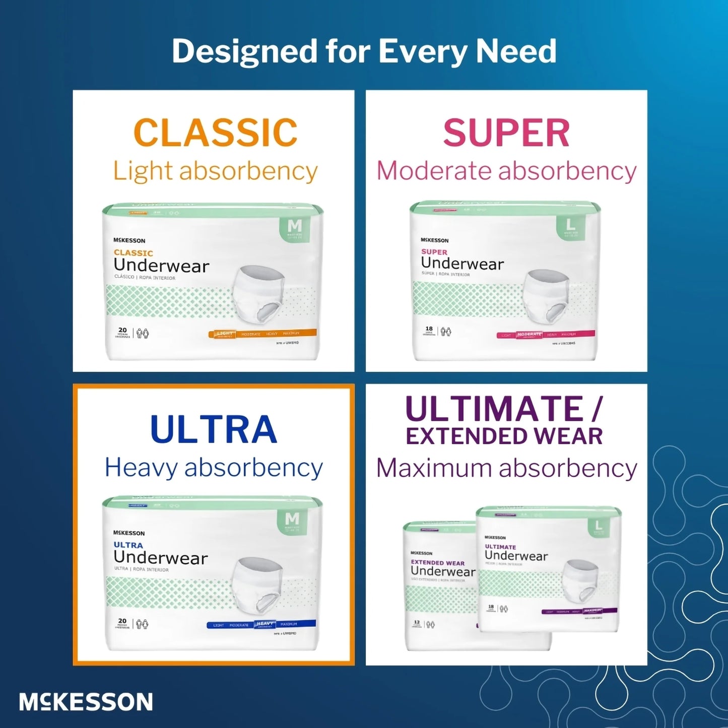 Ultra Underwear, Incontinence, Heavy Absorbency, XL, 14 Ct